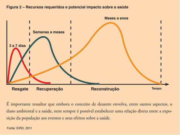 Recursos requeridos e potencial impacto sobre a saúde