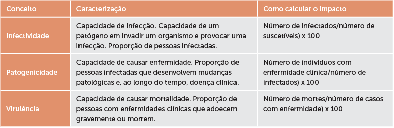 Tabela 4