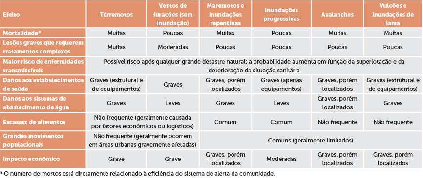 Recursos requeridos e potencial impacto sobre a saúde