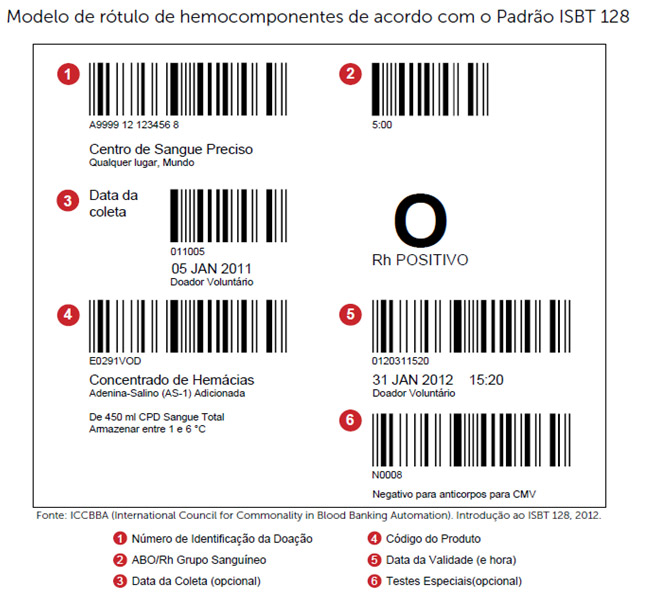 Rótulo de bolsas de hemocomponente