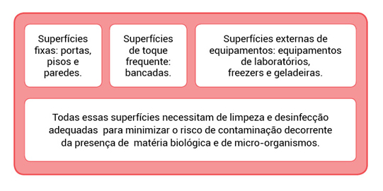 Limpeza de superfícies