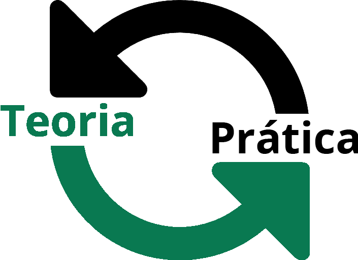 Ícone de duas setas em sentido giratório, uma apontando para a palavra teoria e a outra para a palavra prática
